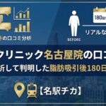 モッズクリニック名古屋院の口コミは?300件分析して判明した脂肪吸引後180日のリアル【名駅チカ】