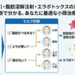 脂肪吸引・脂肪溶解注射・エラボトックスの違いは?セルフ診断で分かる、あなたに最適な小顔治療の選び方
