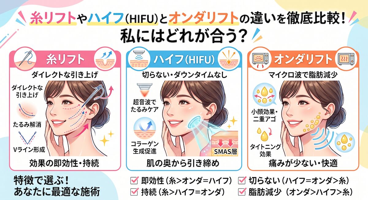 糸リフトやハイフ（HIFU）とオンダリフトの違いを徹底比較！私にはどれが合う？のアイキャッチ画像